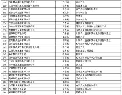 中國民營企業(yè)500強榜單發(fā)布,華為以5200億營收登頂!