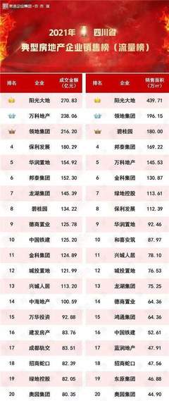 利潤(rùn)暴跌,這家四川房企出了什么問(wèn)題