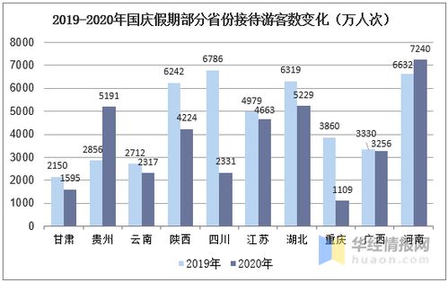 國慶黃金周國內(nèi)旅游業(yè)強(qiáng)勁復(fù)蘇，消費(fèi)市場(chǎng)活力凸顯