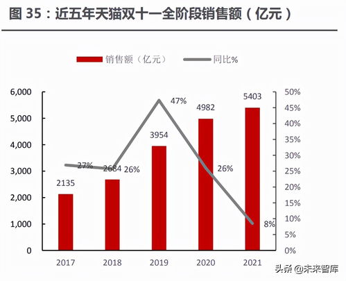 從海外美妝集團(tuán)財(cái)報(bào)洞察國(guó)內(nèi)化妝品行業(yè)新趨勢(shì) 國(guó)內(nèi)貿(mào)易代理的挑戰(zhàn)與機(jī)遇