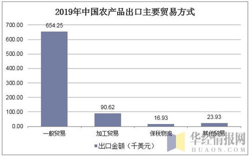 2019年中國(guó)農(nóng)產(chǎn)品進(jìn)出口貿(mào)易格局、國(guó)內(nèi)貿(mào)易代理角色與圖景分析