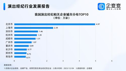 五月天經紀公司否認假唱風波，國內演出經紀企業超30萬家，北京居首